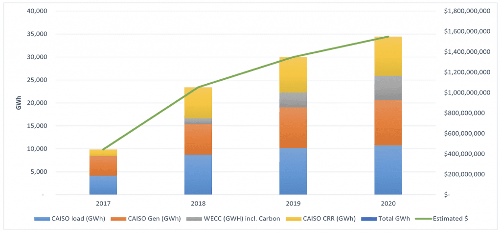 ZGlobal Transaction Volume As of 2020